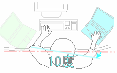 右のねじれが少ない