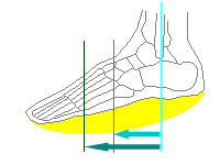 足先を下げた状態