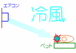 エアコン風で冷え