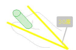 指先つかみとつかみ