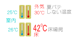 温度差は、5℃以内が安全