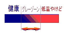 低温やけどのグレーゾーン