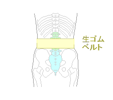 腰の骨4番の位置（帯の位置）でベルト