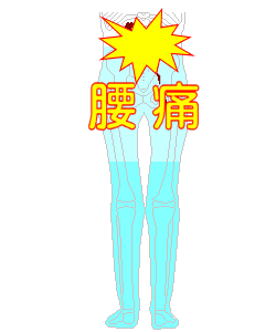 下肢硬直で腰部に負荷がかかる