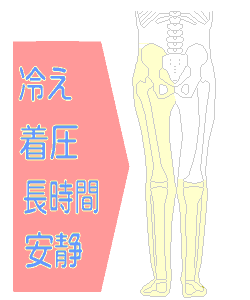 冷え、安静、着圧、長時間