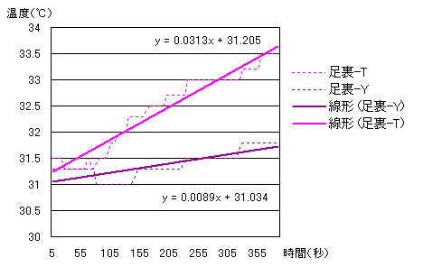 測定結果の抜き出し３