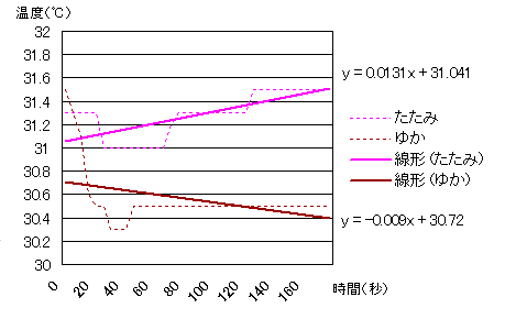 測定結果の抜き出し