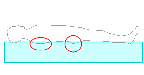 マットレスの変形