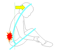 ふくらはぎもみで、前屈姿勢