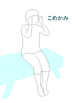 自己押圧の部位