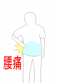 腹部の冷えで腰痛