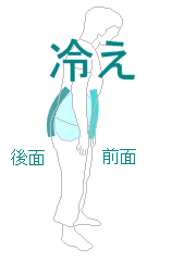 冷えで腰痛