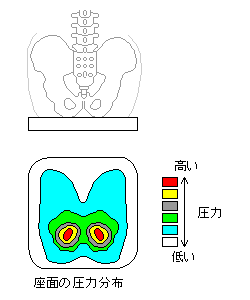 椅子の座面圧力