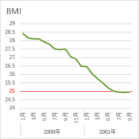 BMI
