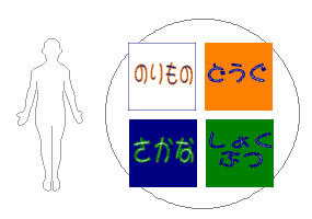 カイロのトリビア